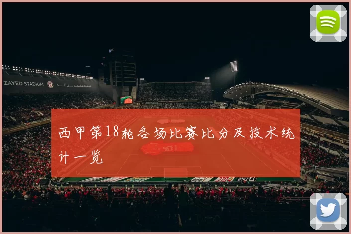 西甲第18轮各场比赛比分及技术统计一览